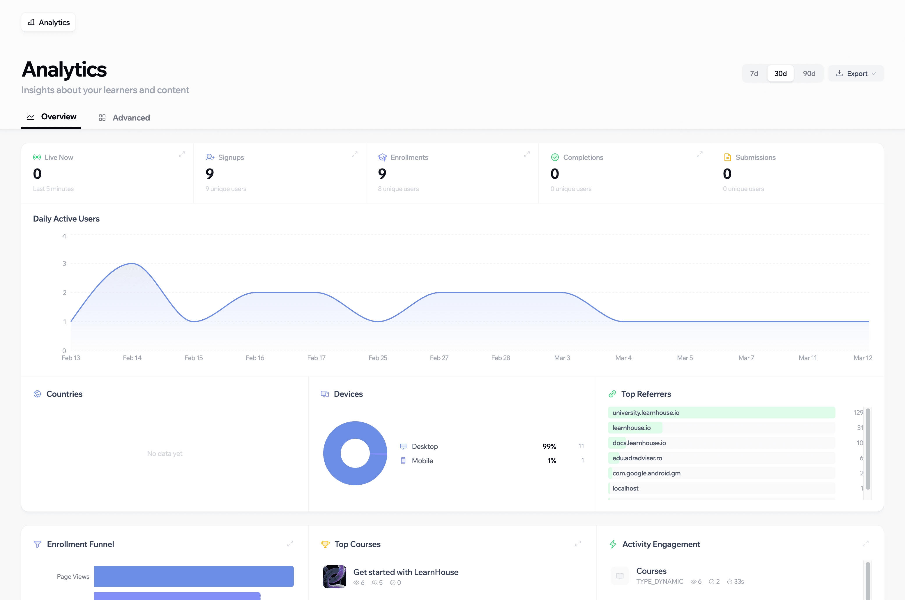 Analytics Dashboard Preview